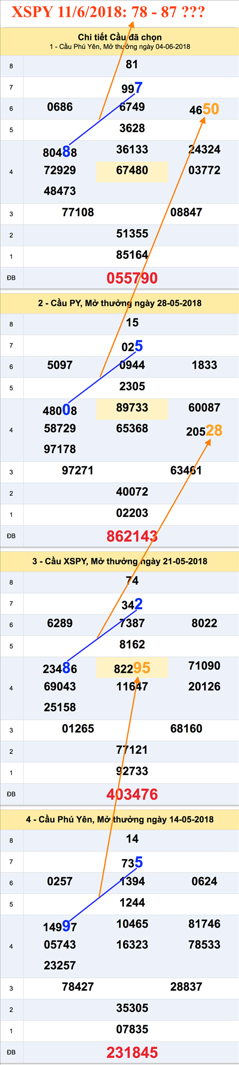 Tham khao an so XSPY 11-06-2018 Tham khao an so XSPY 11-06-2018